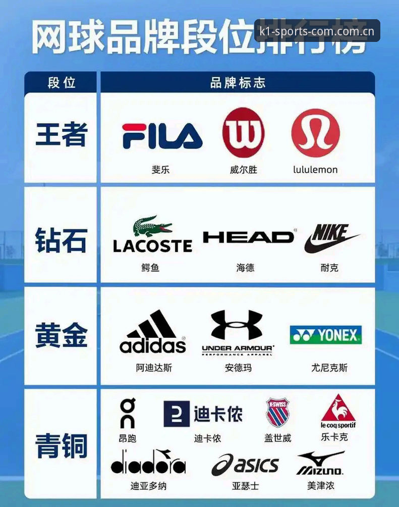 k1体育官网最新动态：1991年成立体育品牌必备的底牌是什么？
