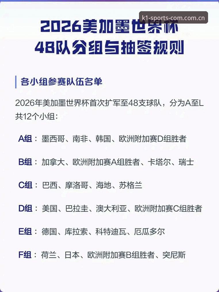 2030年世界杯扩军66队操作教程：从48队到66队的规则演变与观赛指南